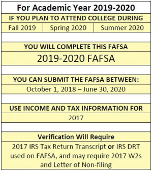 how to apply for financial aid for fall 2020